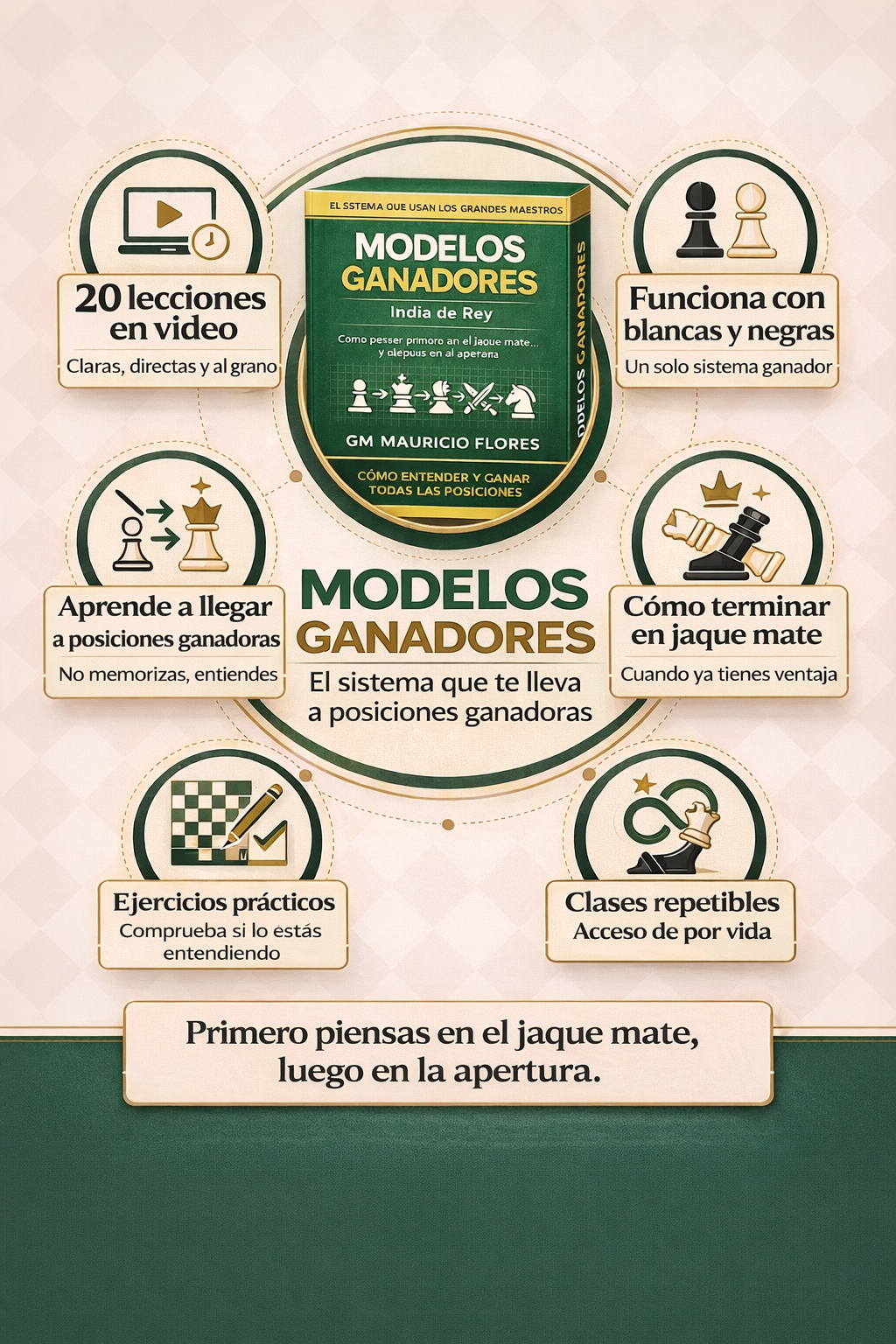Modelos Ganadores: Conviértete en un jugador fuerte aunque no tengas talento.